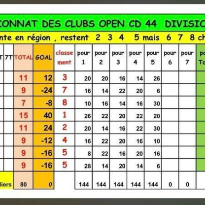 Classement Championnat des clubs