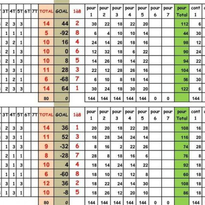 Classement Championnat des clubs