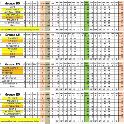 Classement Championnat des clubs